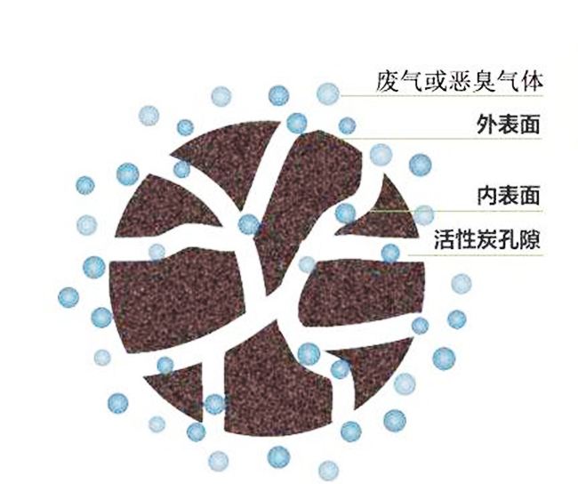碳吸甲醛吗、活性炭吸甲醛效果如何