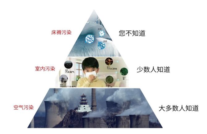 装修为什么有甲醛？甲醛来源在哪里？