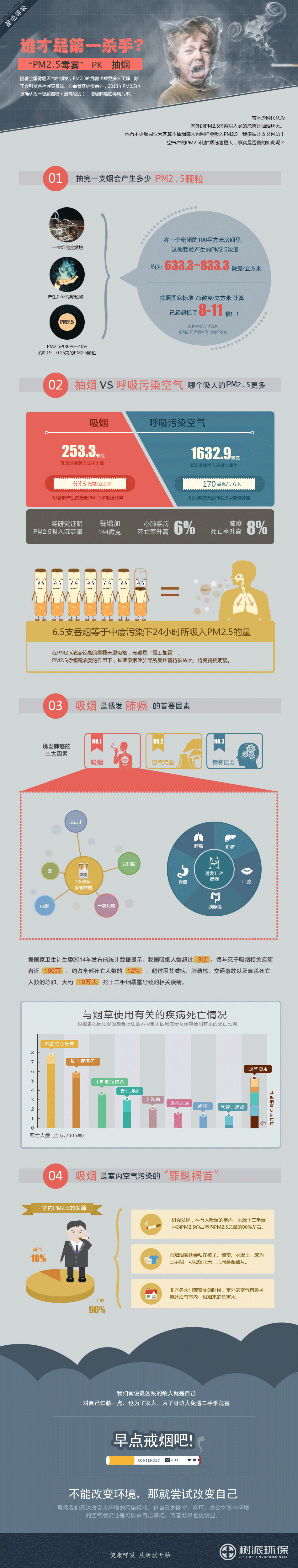 抽烟-VS-PM2.5，哪个对人体危害更大？.png